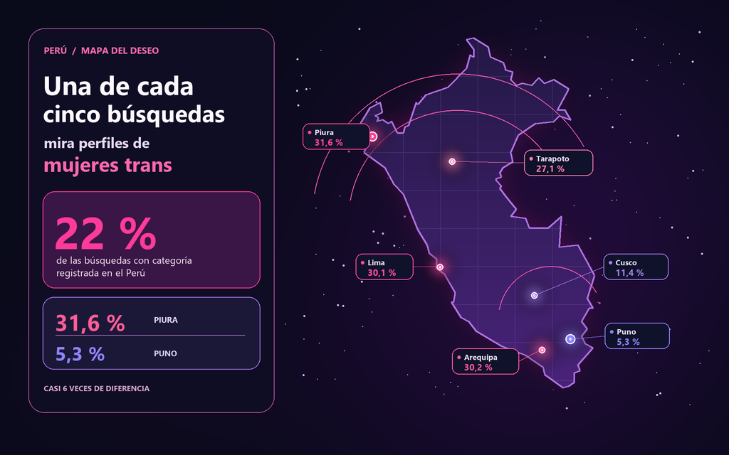 infografia peru busquedas mujeres trans